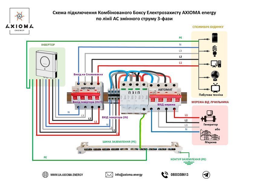 Комбинированный Бокс Электрозащиты AXIOMA energy AX-AC-32-4P 889,1 фото