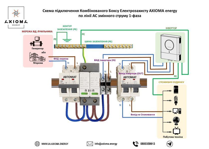Комбинированный Бокс Электрозащиты AXIOMA energy AC-40 887 фото