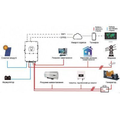 Сетевой инвертор с резервной функцией (гибридный инвертор) AXIOMA energy ISGRID-HV 10000 380В 10кВт 69,45 фото